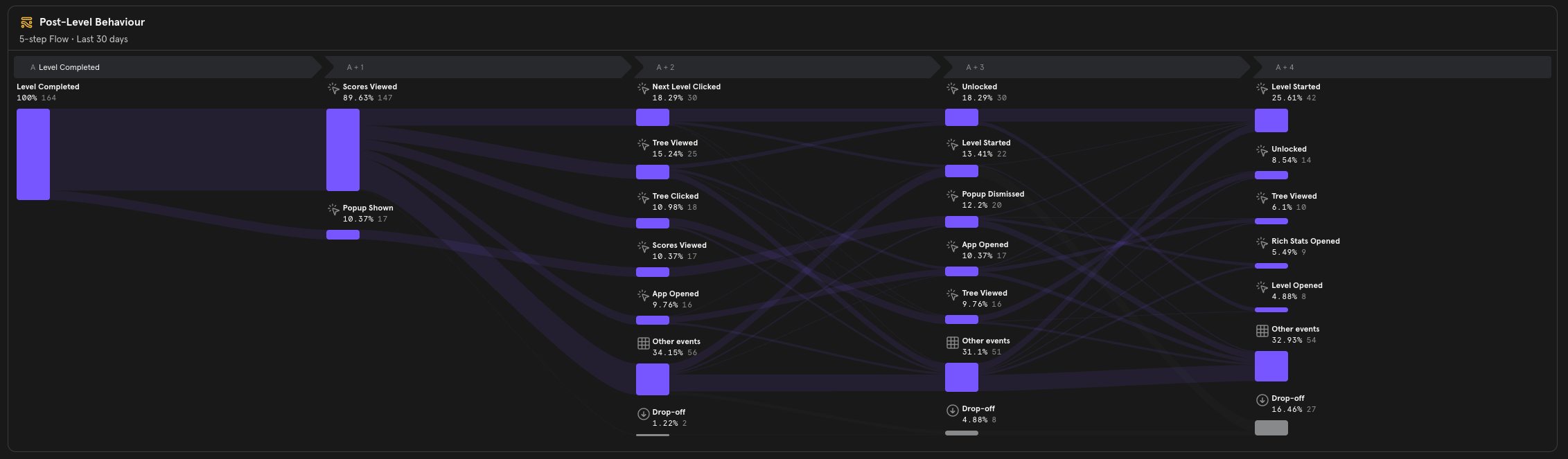 Mixpanel chart